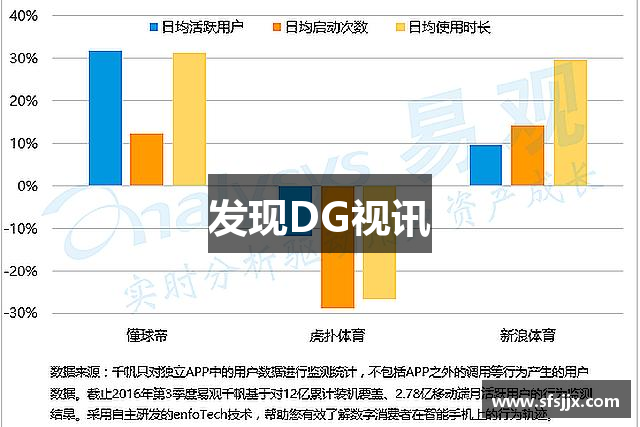 发现DG视讯